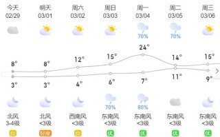 湖南长沙天气（湖南长沙天气预报15天查询最新消息视频）