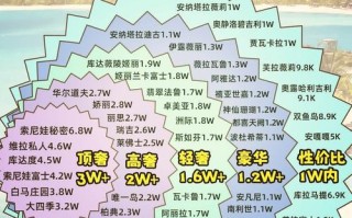 马尔代夫旅游费用多少，马尔代夫旅游攻略大概多少钱