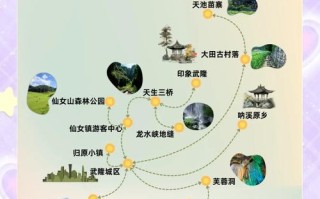 武隆旅游攻略二日自驾游 - 武隆2天自驾游攻略