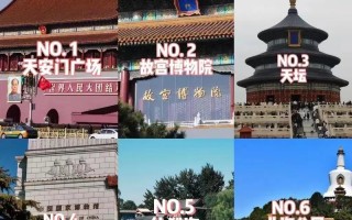 北京有哪些著名风景区? - 北京有什么著名的风景区