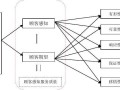 模型介绍怎么写，模型该怎么写