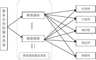 模型介绍怎么写，模型该怎么写