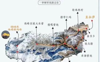 珠穆朗玛峰自驾游攻略 - 珠穆朗玛峰徒步路线