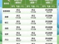 看看宜昌的天气 - 宜昌天气气
