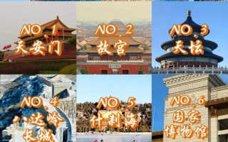 北京郊区旅游景点大全集介绍一下（北京郊区旅游景点大全 自驾车旅游）