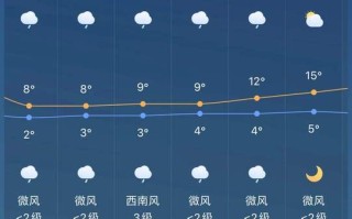 都兰天气预报，都兰天气预报一周