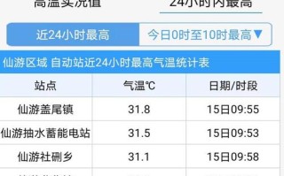 江山市天气预报 - 江山市天气预报40天