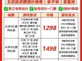 北京旅游攻略5日游及其花费英文，北京五日游英语作文加翻译