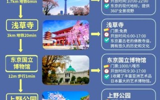 东京自由行旅游攻略 - 东京自由行旅游攻略知乎