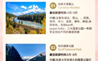 加拿大前十旅游景点（加拿大旅游必去的景点）