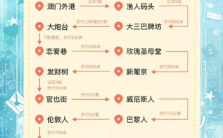 澳门旅行多少钱一次，澳门旅游自由行多少钱