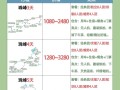 拉萨5日游报价，拉萨旅游团报价五日游多少钱