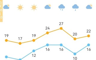 富阳天气预报30天查询白 - 富阳20天天气预报