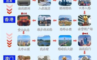 港澳旅游攻略五天多少钱（港澳五日游旅游路线）
