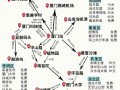 福建旅游路线规划，福建旅游线路地图