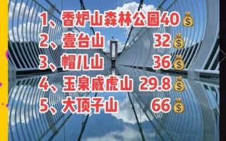 哈尔滨周边有什么值得去的旅游景点（哈尔滨周边有啥好玩的地方）