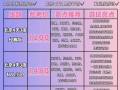 从大庆到北京的旅行方式 - 大庆到北京自驾最佳路线
