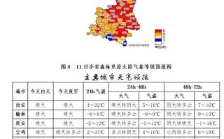 户县未来20天天气查询（户县未来10天气预报）