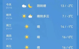 安徽合肥天气预报10天（安徽合肥天气预报天气15天查询）