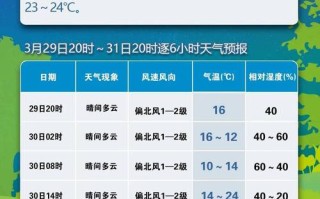 马鞍山天气预报（马鞍山天气预报30天）