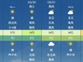 昌平天气（昌平天气预报）