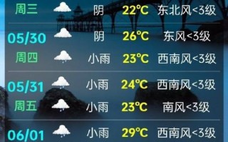 东莞南城天气预报（东莞南城天气预报24小时详情）