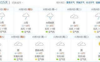 黄梅天气预报（黄梅天气预报一周 7天）