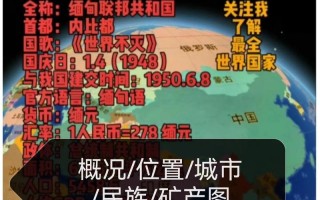 缅甸最新消息新闻 - 缅甸最新消息2020