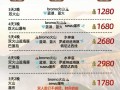 到巴厘岛旅游多少钱一个人（去巴厘岛多长时间）