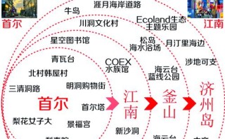 韩国旅游线路设计（韩国旅游规划）