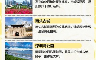 深圳旅游景点大全排名榜前十名 - 深圳 旅游 景点