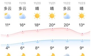 苏州天气预报7天气，苏州天气预报天气15天查询