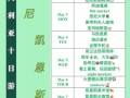 去澳洲旅游要多少钱10天左右，去澳洲旅游要多少钱10天左右呢