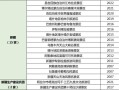 北京旅游景区招聘信息 - 北京旅游招聘信息中心