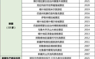 北京旅游景区招聘信息 - 北京旅游招聘信息中心