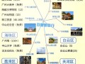 广州一日游计划，广州一日游路线推荐