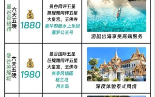 东南亚旅游费用排名榜前十名，东南亚旅游费用表