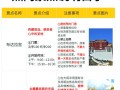拉萨布达拉宫旅游 - 拉萨布达拉宫旅游讲解词