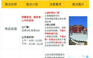 拉萨布达拉宫旅游 - 拉萨布达拉宫旅游讲解词