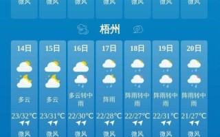全州天气，全州天气未来三天