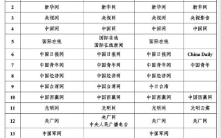 国内新闻最近新闻（国内新闻最近新闻10条）
