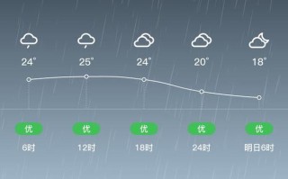 山西沁水天气预报 - 山西沁水天气预报7天