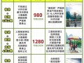 桂林旅游攻略必去景点多少钱 - 桂林旅游各景点门票费用