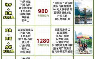 桂林旅游攻略必去景点多少钱 - 桂林旅游各景点门票费用