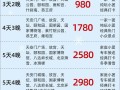 北京旅游的费用，北京旅游费用排名