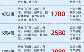 北京旅游的费用，北京旅游费用排名