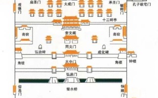 山东曲阜孔庙旅游攻略（山东曲阜孔庙旅游攻略多少公里）