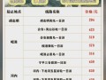去越南旅游一次要多少钱（去越南旅游一次要多少钱呢）