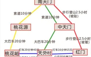 泰山游门票多少钱（泰山景区门票多少钱2020年）
