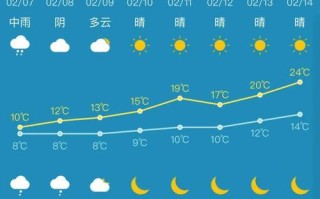 宝鸡大水川天气预报（宝鸡大水川天气预报一周15天）